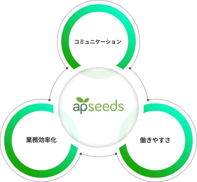 apseedsポータルとは