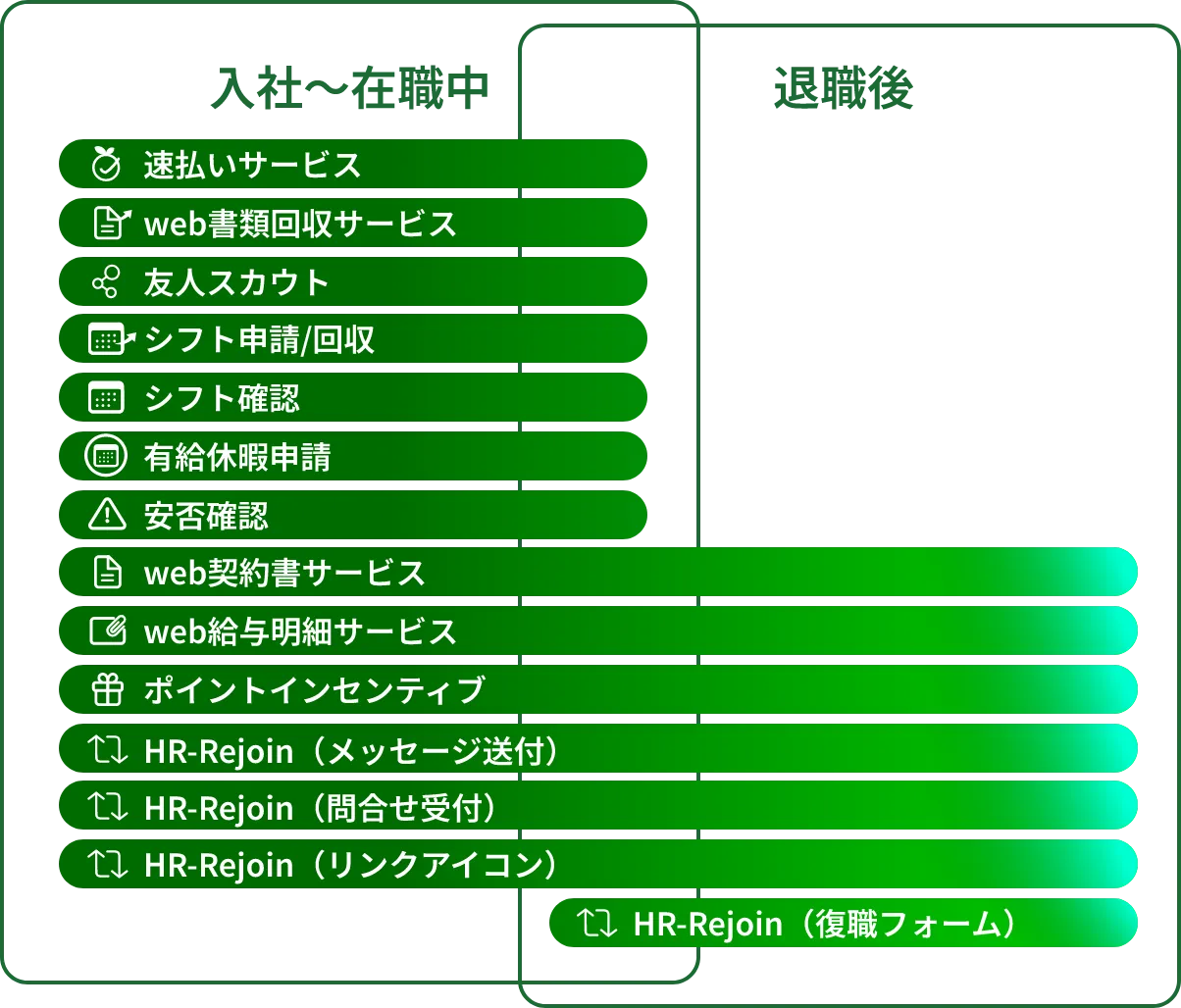HR-ReJoinの仕組み