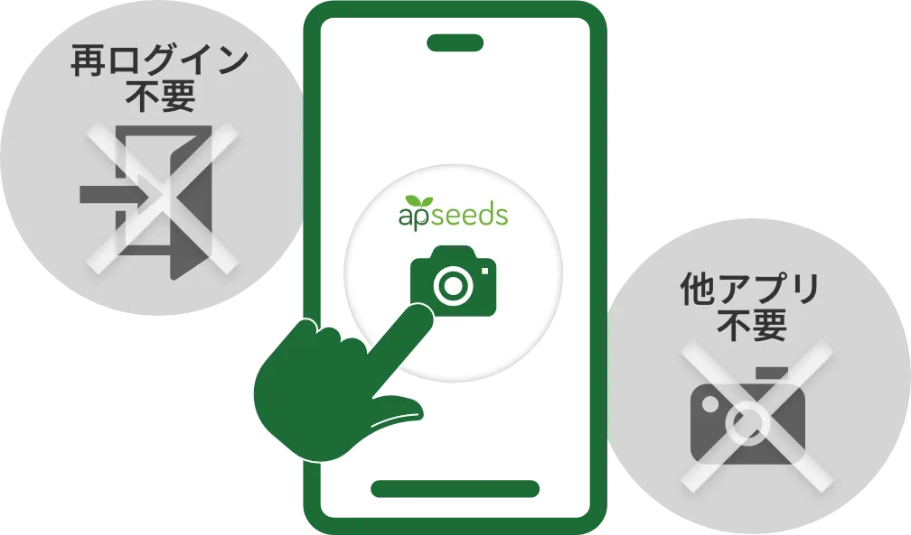 簡単操作
