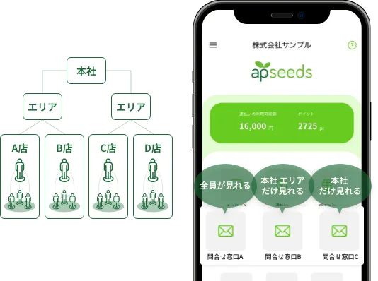 権限設定