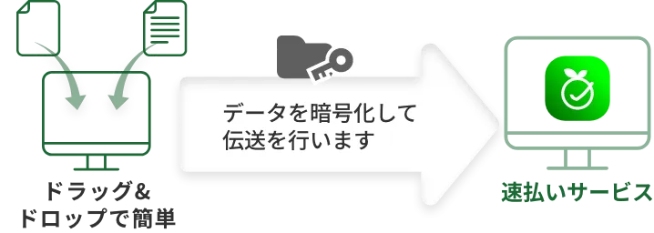 らくらくデータ連携